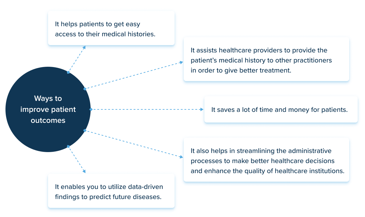 Big data for patient care