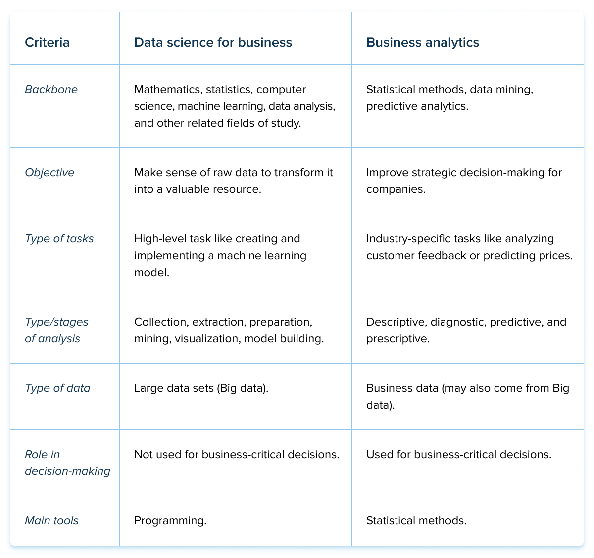 Data Science Impact on Business - InData Labs