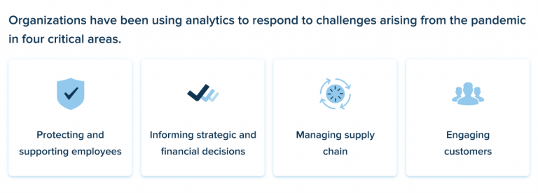 Data Science Impact on Business - InData Labs