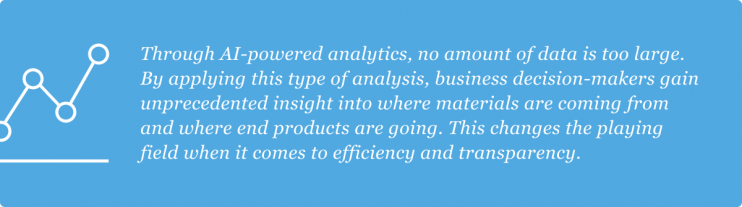 Big Data Analytics in the Supply Chain - InData Labs