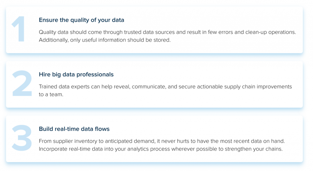 Big Data Analytics in the Supply Chain - InData Labs