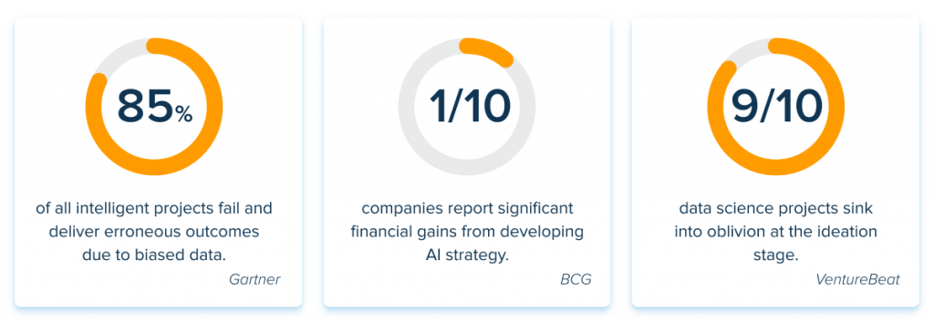 In-Depth AI Strategy Consulting - InData Labs