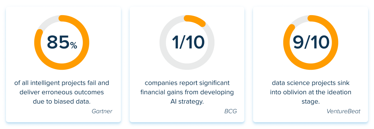 AI stats