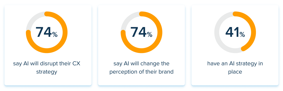 AI-powered CX