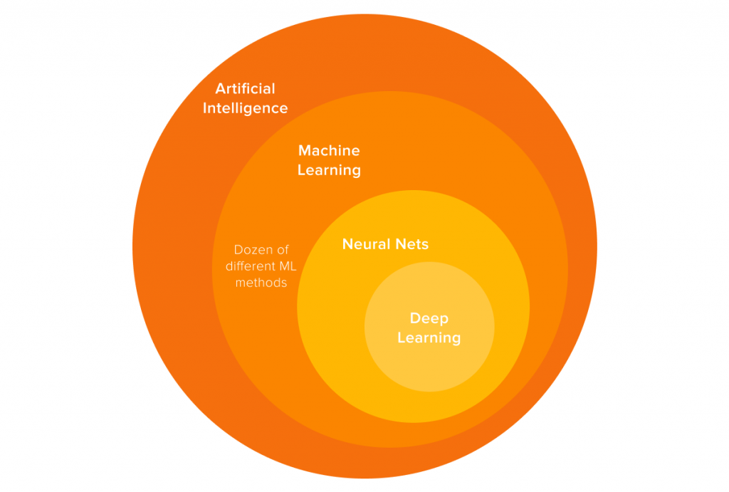 Neural Network In Artificial Intelligence: Everything You Need To Know