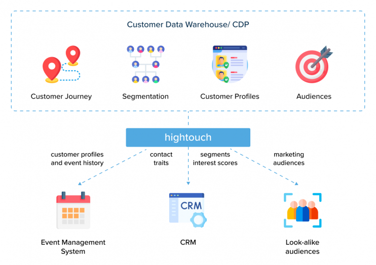 Customer Experience Statistics in 2022 You Shouldn’t Ignore