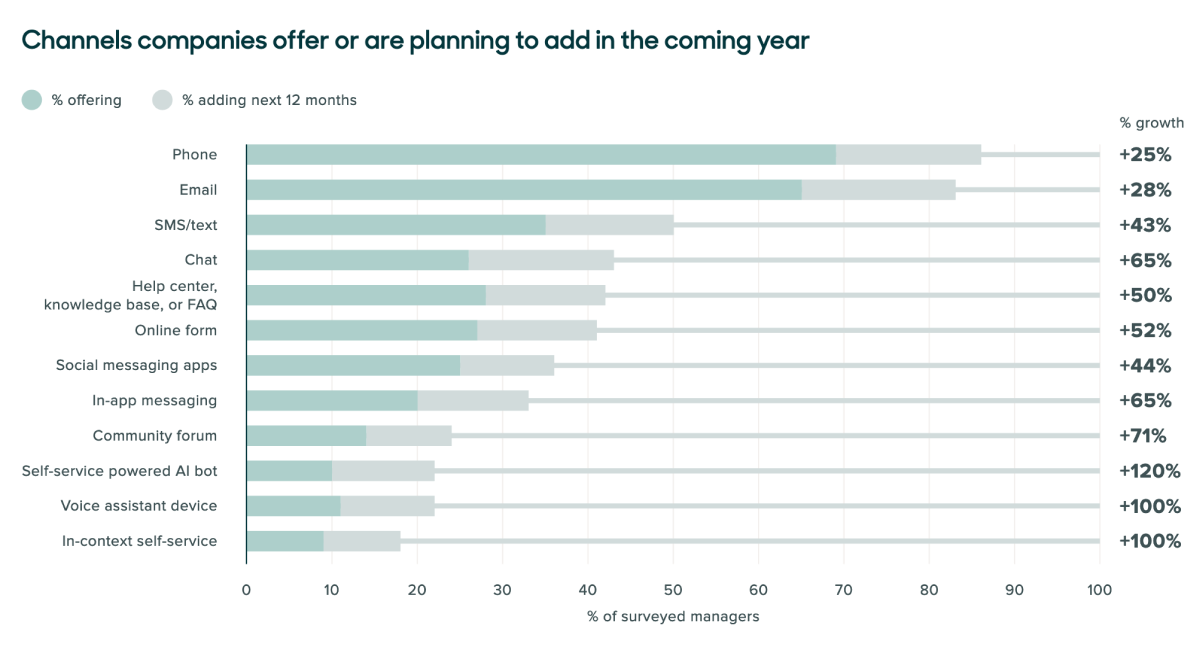 Trends to follow