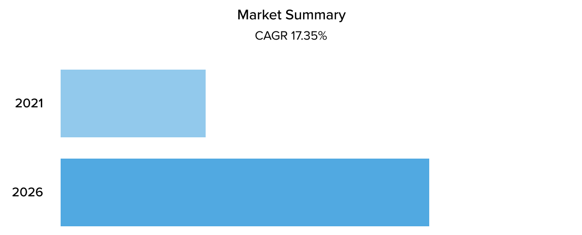 Market summary