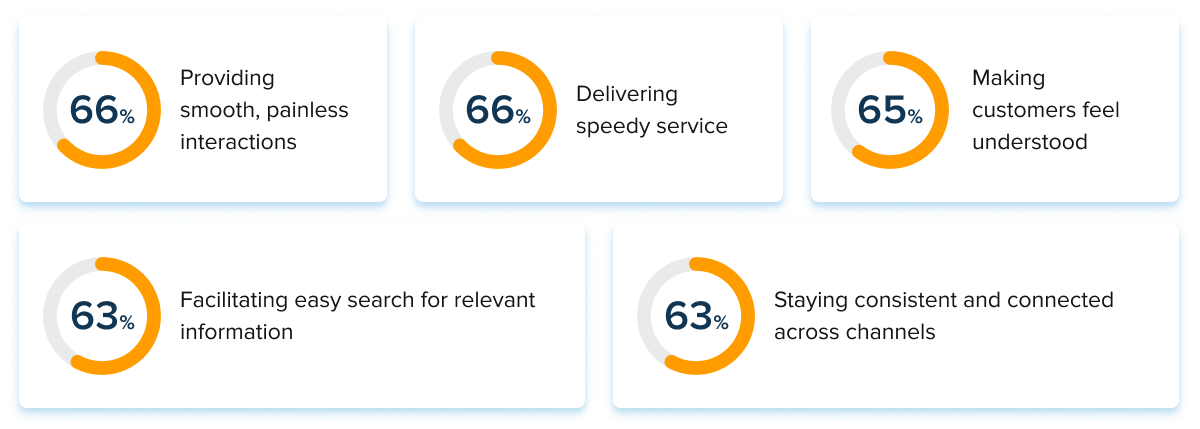 Customer journey tips