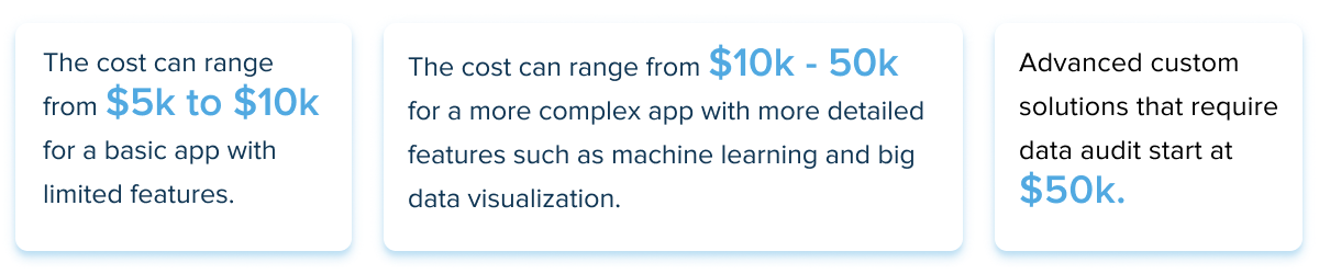 AI mobile app cost