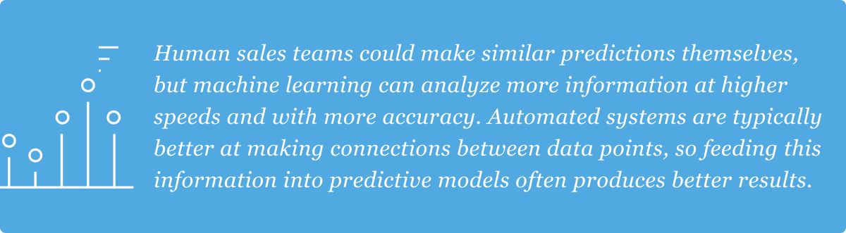 Automated analysis