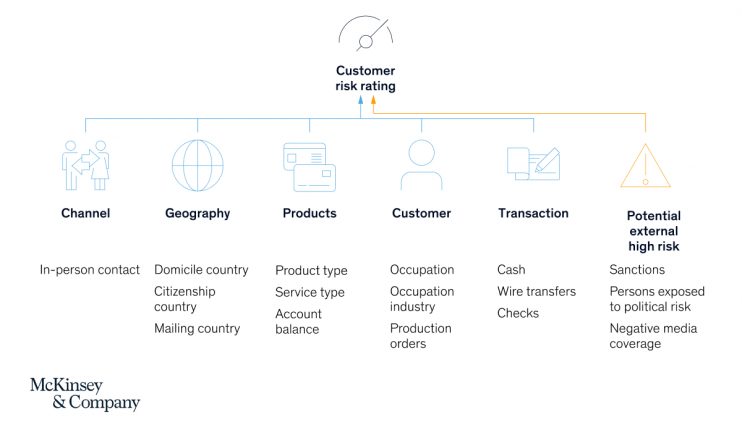 AI For KYC: Everything You Need To Know - InData Labs