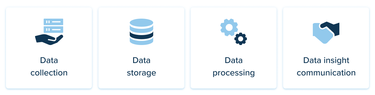 Data options