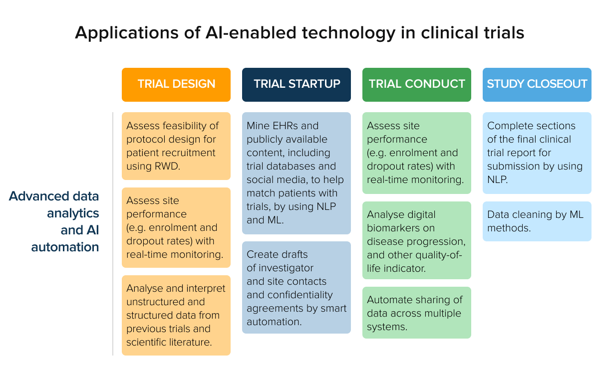 ai-in-clinical-trials