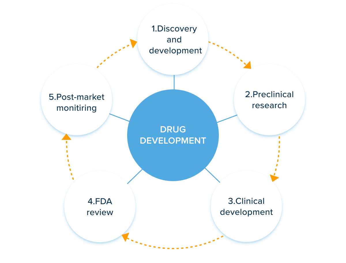 Artificial Intelligence In Drug Discovery GIDK Artificial Intelligence In Drug Discovery GIDK