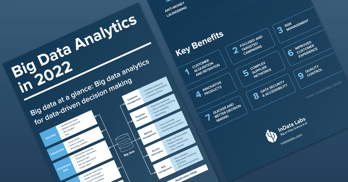 Infographic On Big Data Analytics In 2022 Indata Labs 7170