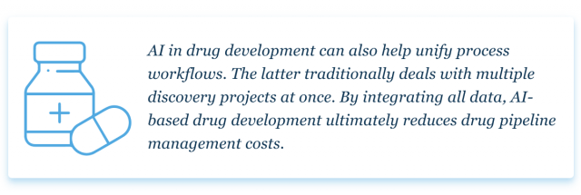 AI In Drug Development: Guide To Stick To - InData Labs