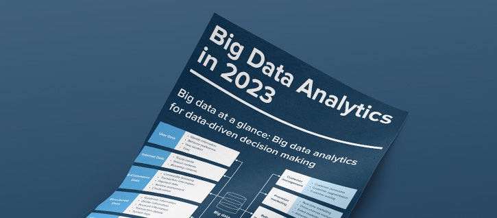 Big Data Analytics in 2023