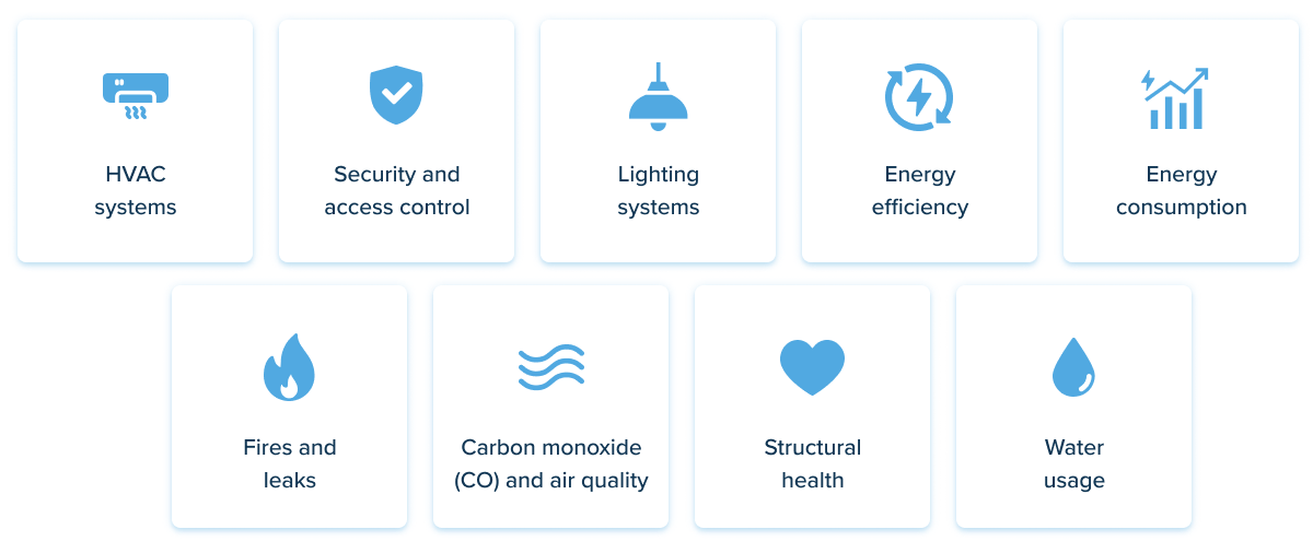 IOT functions