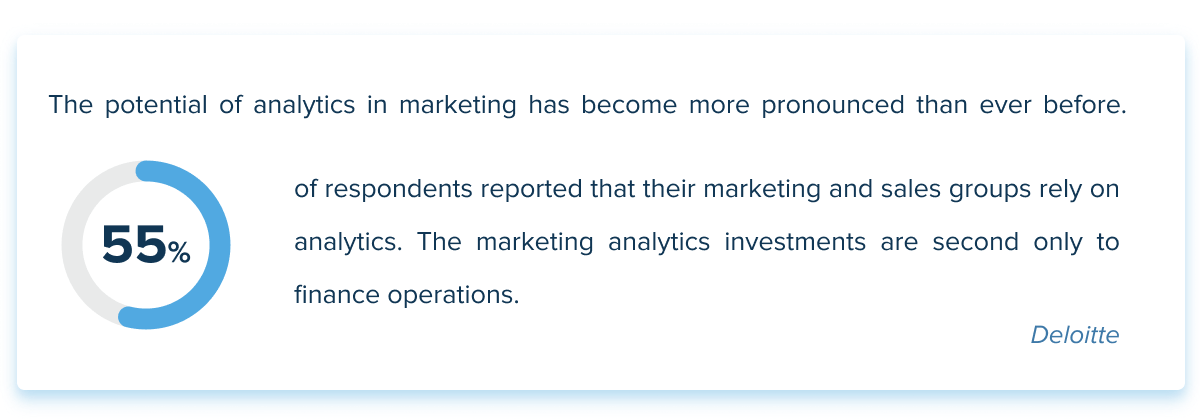 Marketing analytics