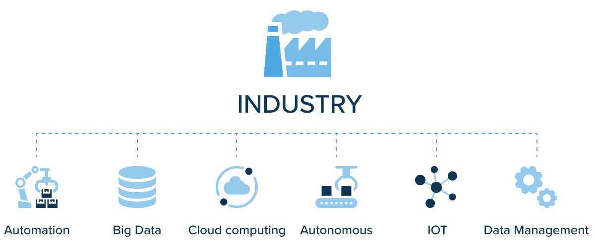 AI benefits