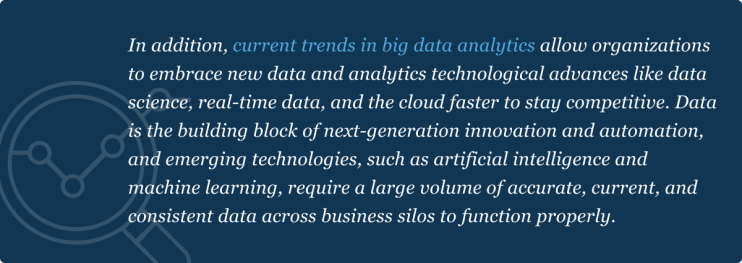 Future Trends In Big Data Analytics: Overview By InData Labs