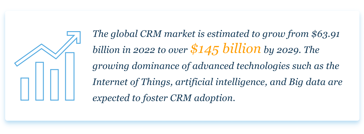 CRM market 