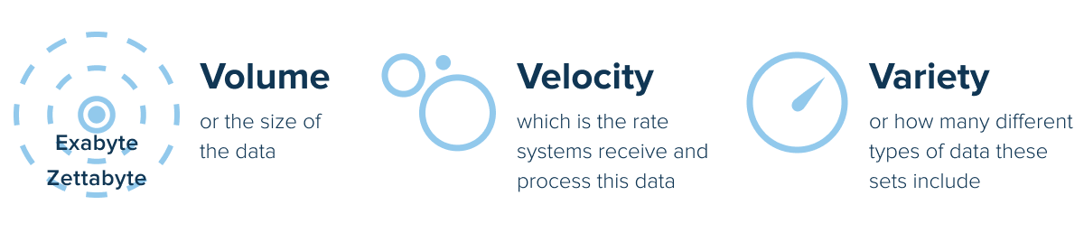 Data management