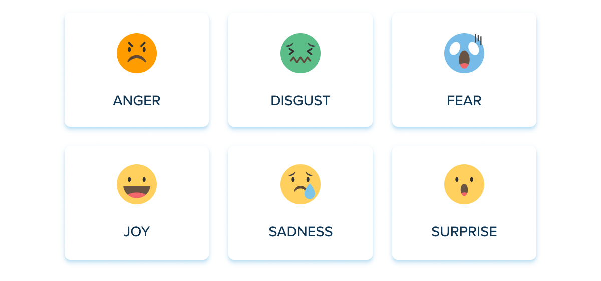 Emotion classification