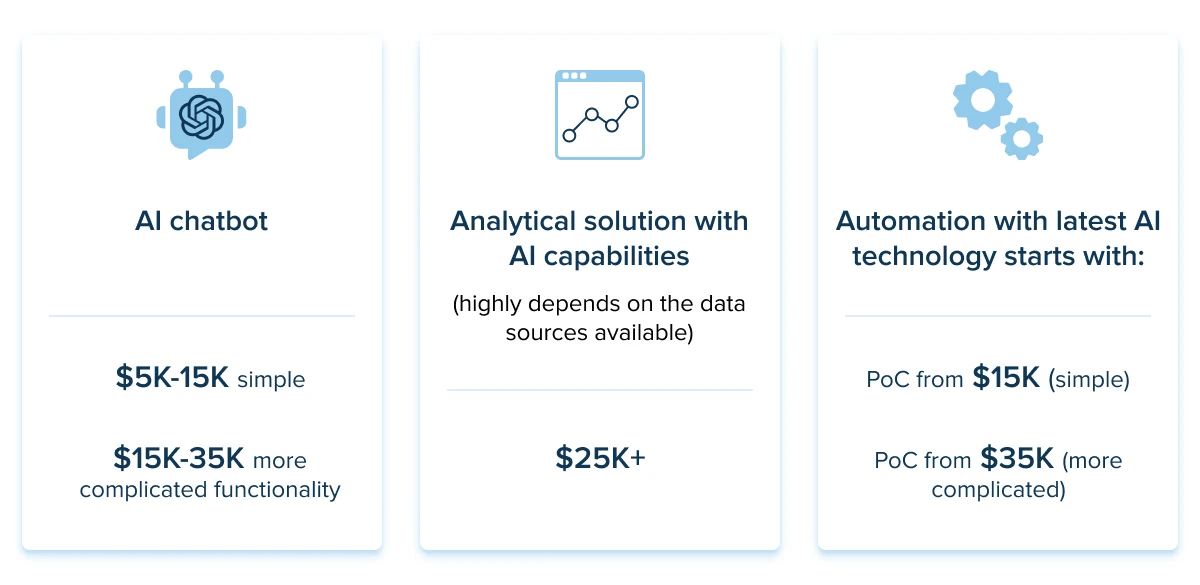 AI pricing