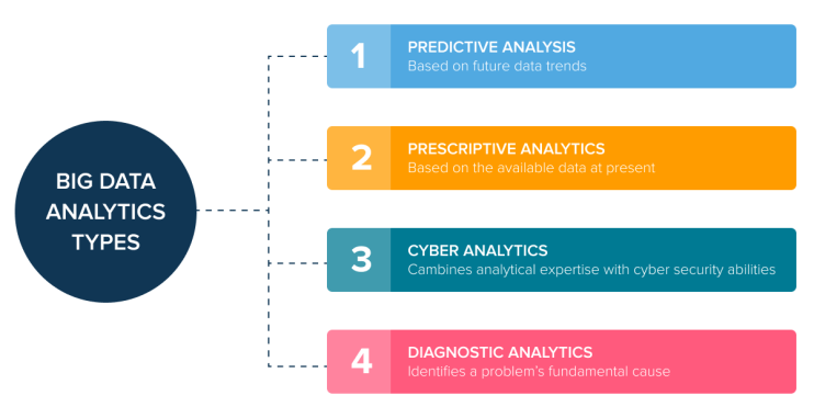 Big Data Security Analytics: Big Overview