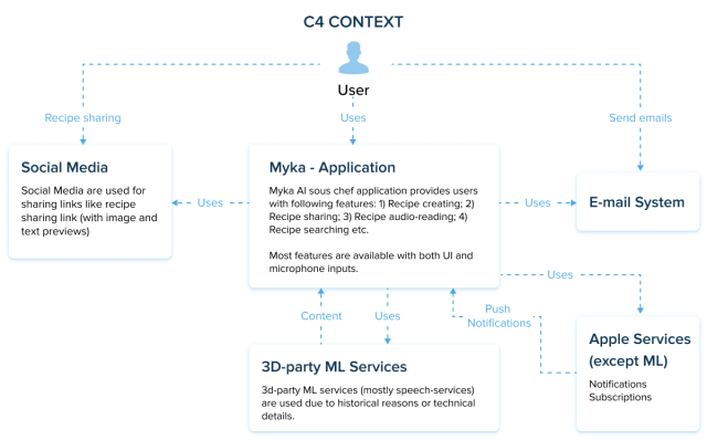 AI Cooking Assistant To Ease Up Cooking At Home – InData Labs