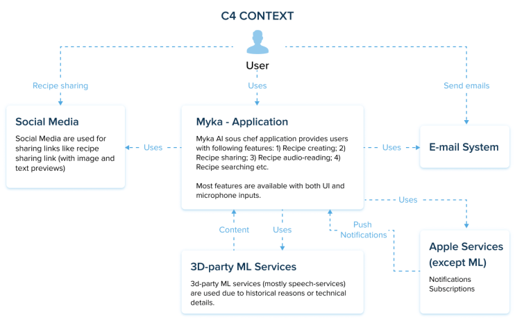 AI Cooking Assistant to Ease Up Cooking at Home – InData Labs