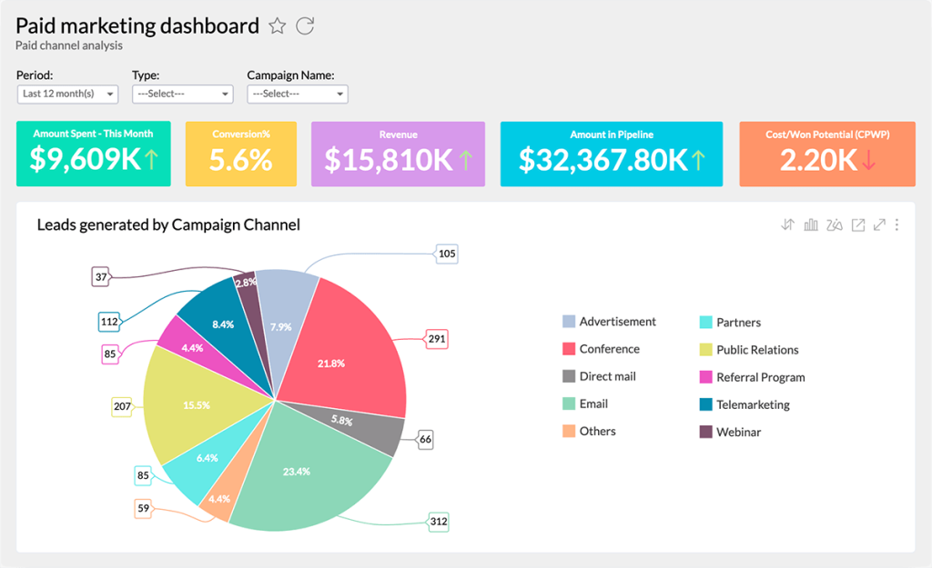 Unified Analytics Powered by Big Data - InData Labs