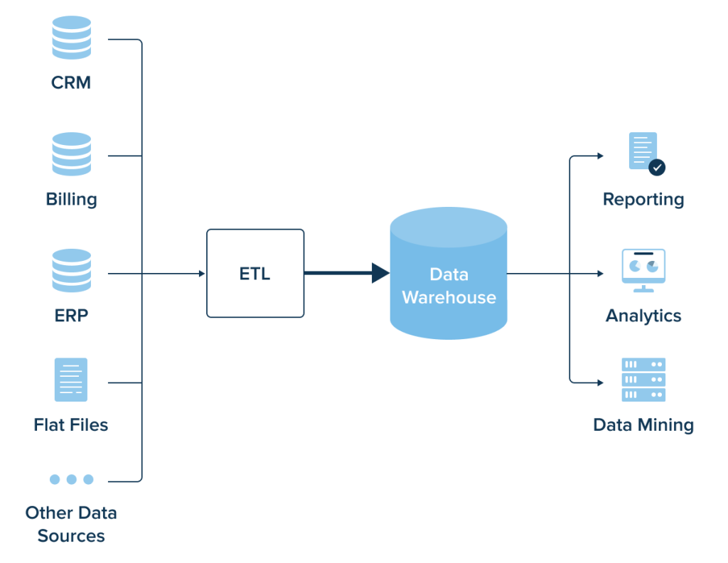 Unified Analytics Powered By Big Data Indata Labs 8056