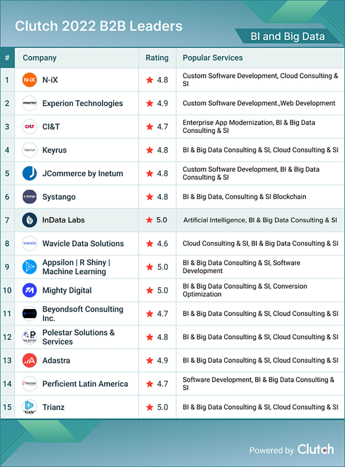 B2B leaders list