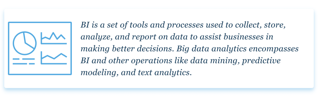 Big Data Analytics And Business Intelligence - InData Labs