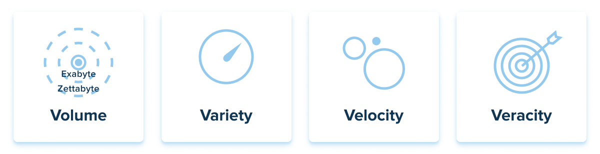 Data types