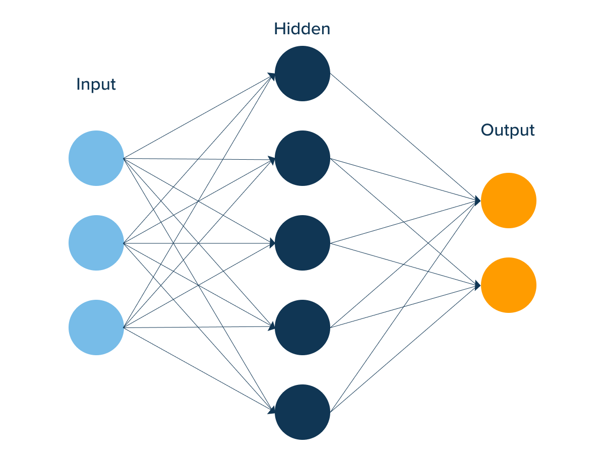 Neural network layers