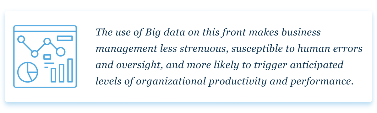 Use of Big data