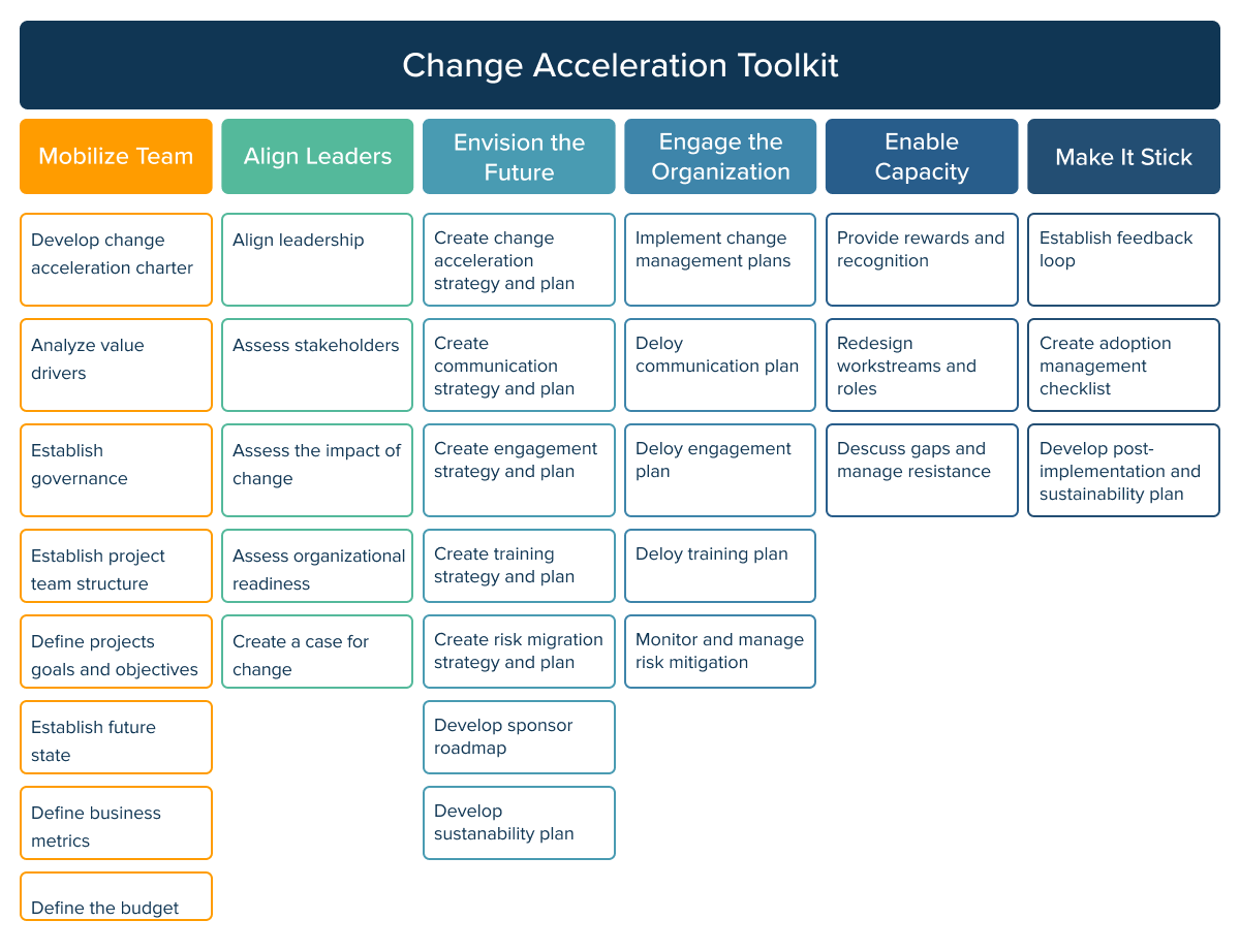 Migration toolkit