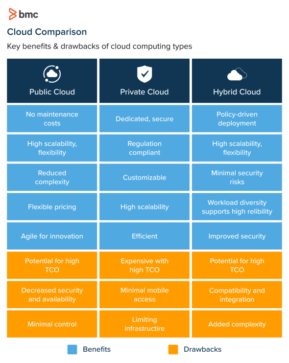 10 Benefits of Data Migration | InData Labs Blog