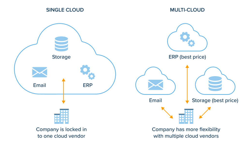 10 Benefits of Data Migration | InData Labs Blog