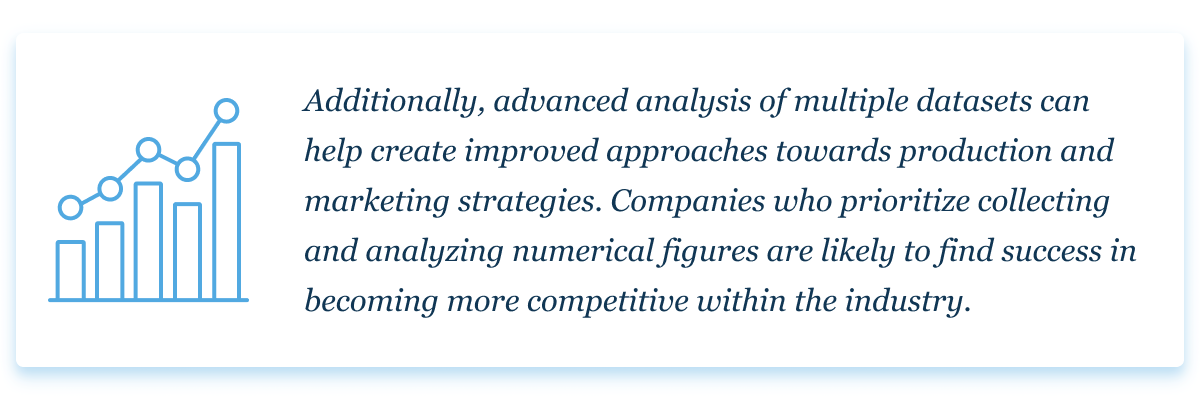 Advanced analysis