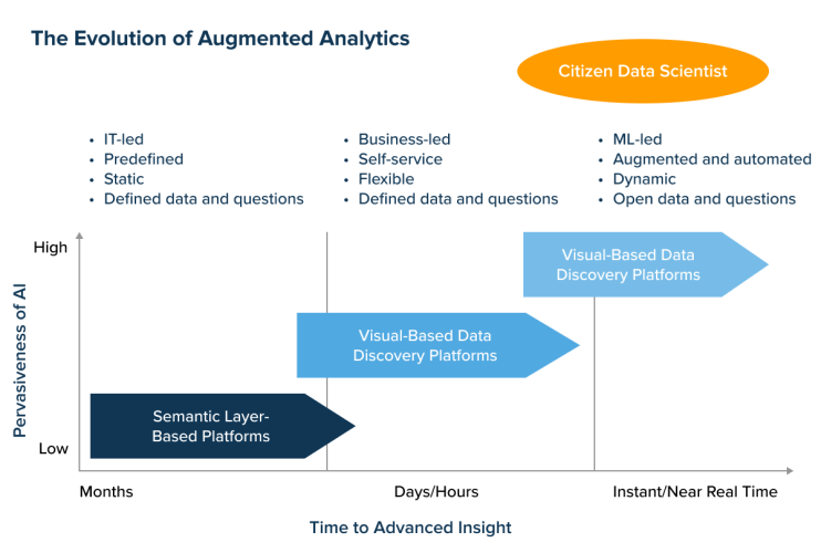 Data Science Implementation Use Case Top Data Science Solutions to Watch in 2026