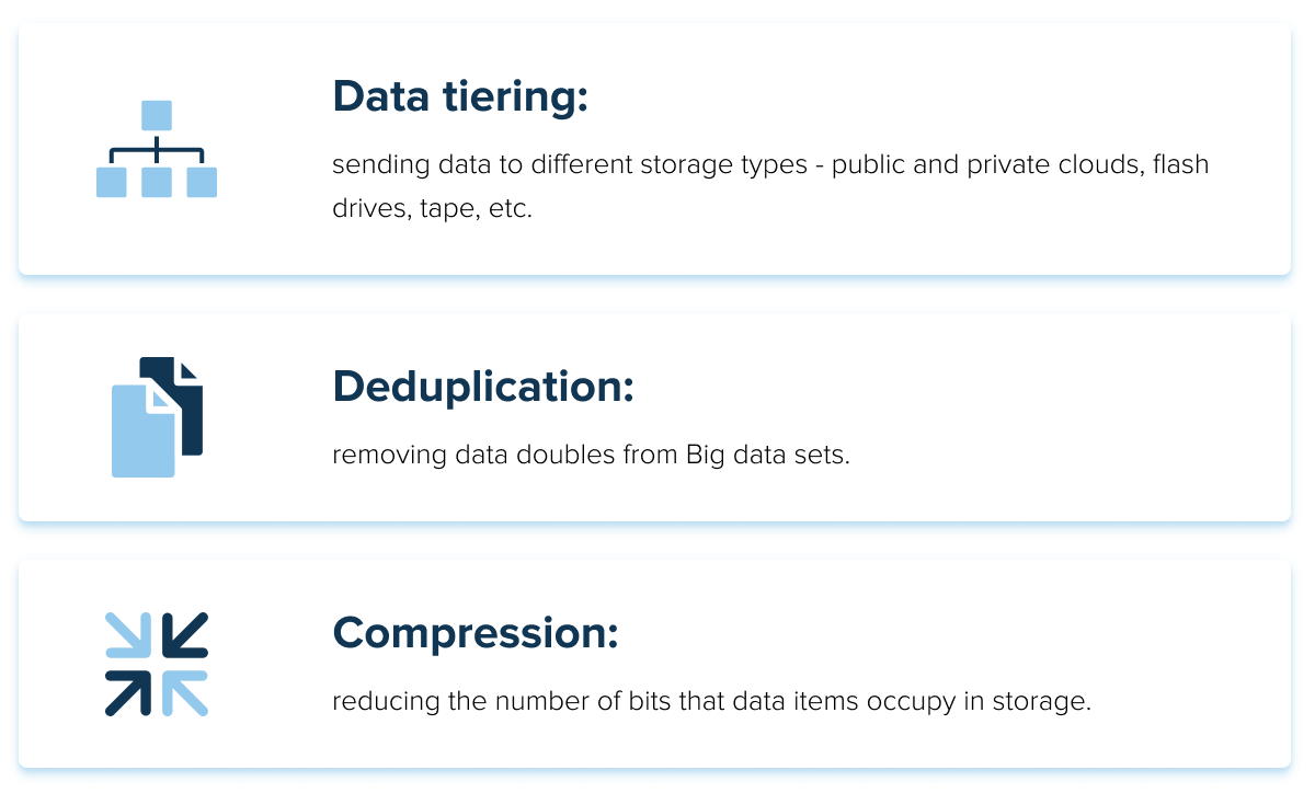 Big data processes