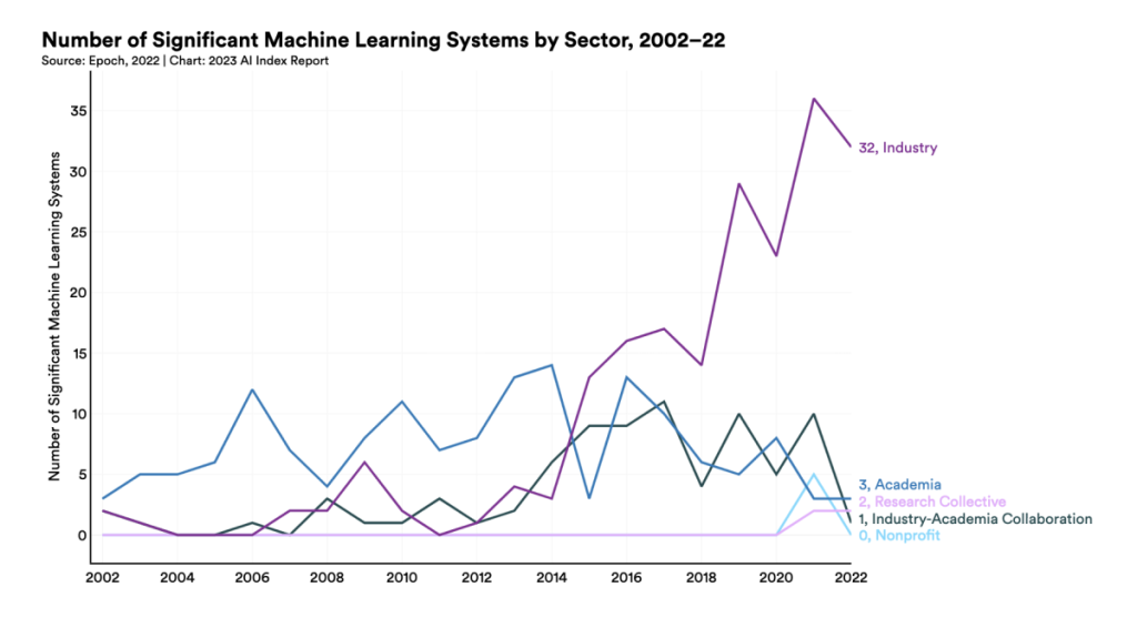 Top Machine Learning Companies