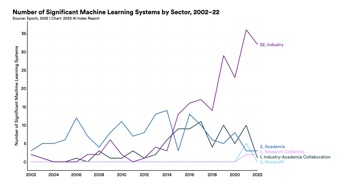 Machine Learning stats