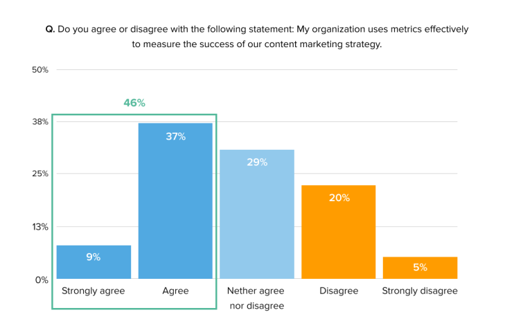 Ad Optimization Spend with AI: Big Overview