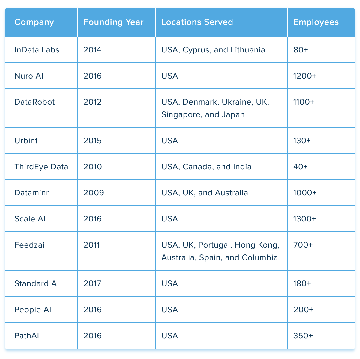 Top AI Companies in USA in 2023 Big Overview